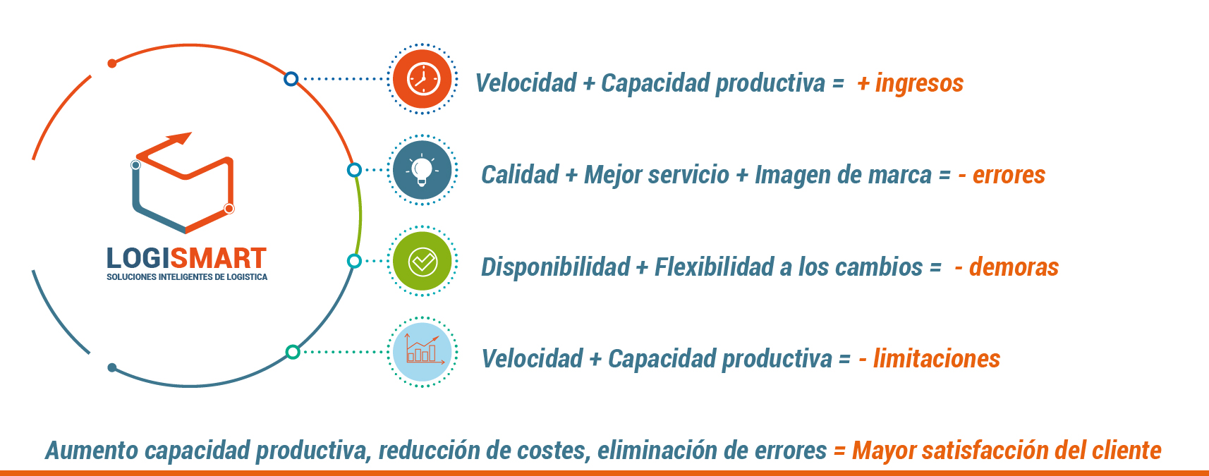 ip6 en el mundo copia 2-100
